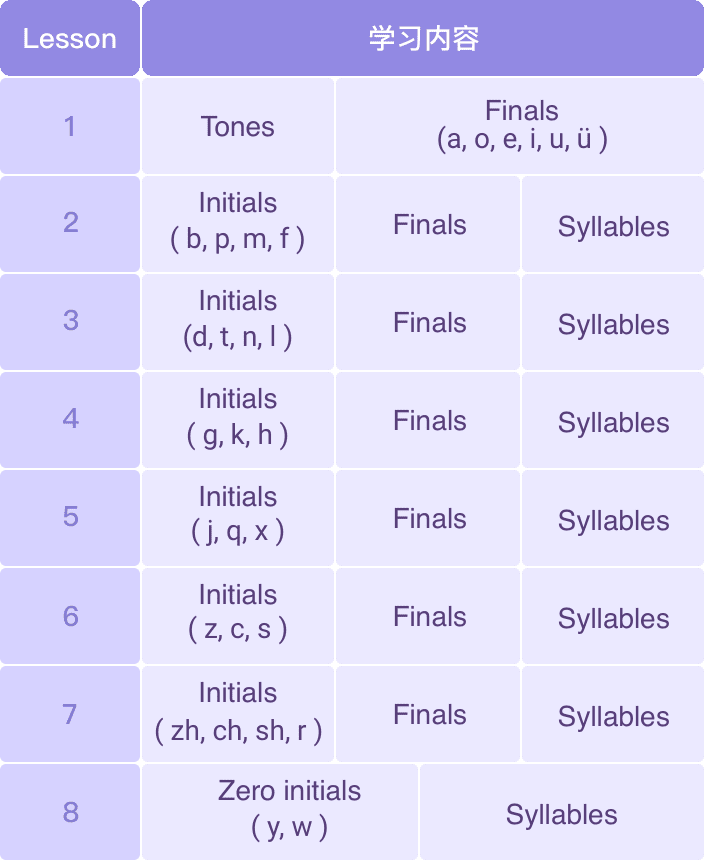 Pinyin Course